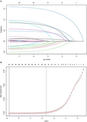 Development and Validation of a Nomogram-Based Prognostic Model to Predict High Blood Pressure in Children and Adolescents—Findings From 342,736 Individuals in China